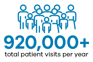 Total Patient Visits Per Year