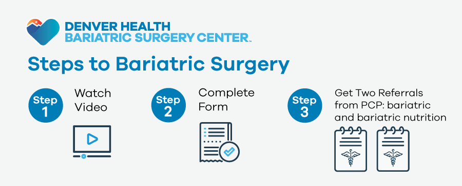 Steps to bariatric surgery - Desktop