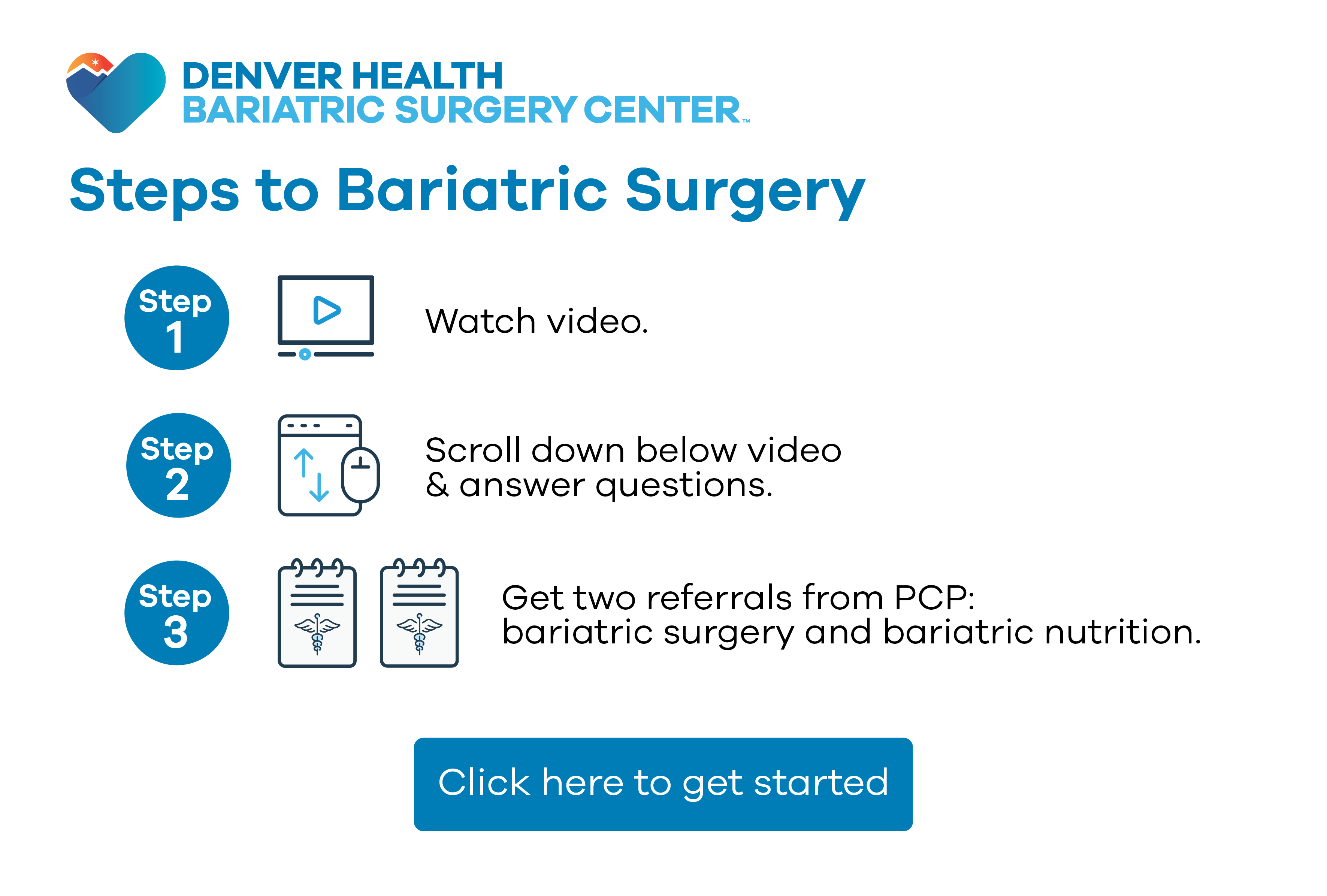 Steps to Bariatric Surgery