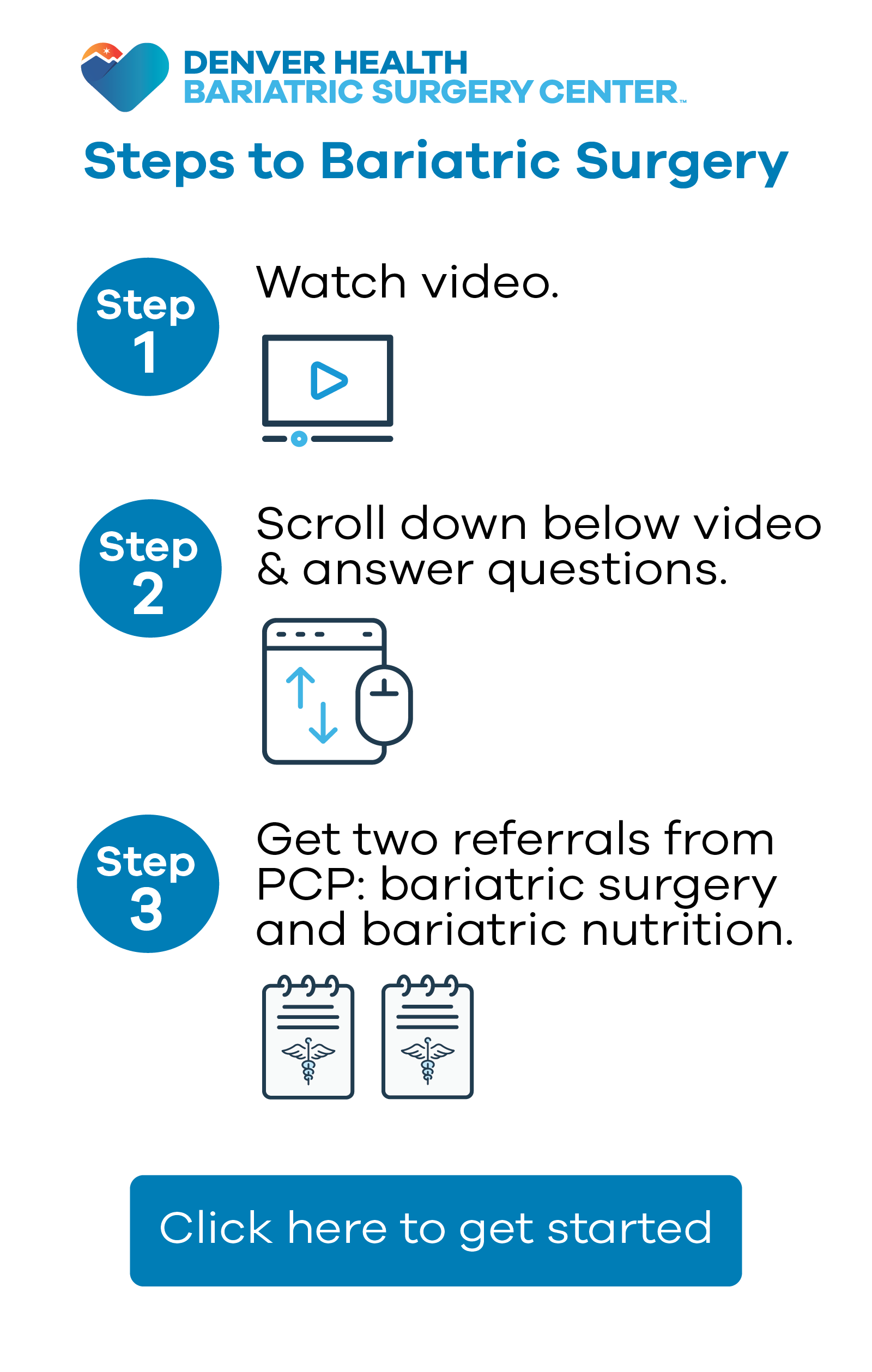 Steps to Bariatric Surgery