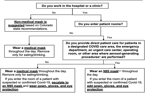 PPE Guideline graphic