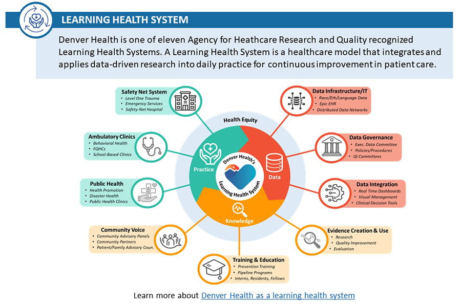 Center for Health Systems Research - Learning Health System