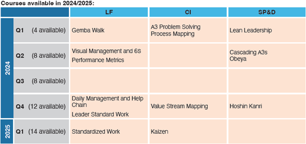 Lean 2024 & 2025 Certifications