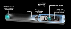 First generation e-cig