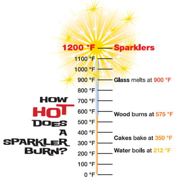 TIP SparkerlHeatGraphic