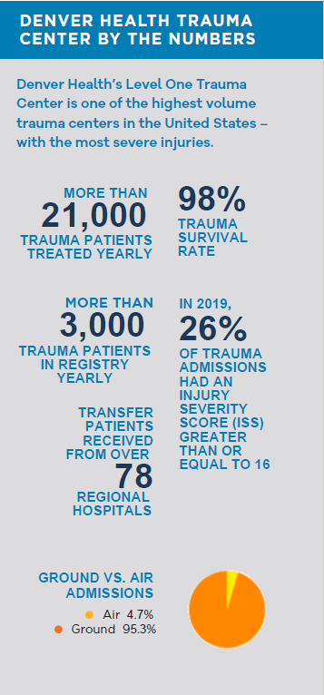 trauma center levels in my area trauma center levels in my area