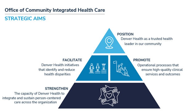 integrated health care