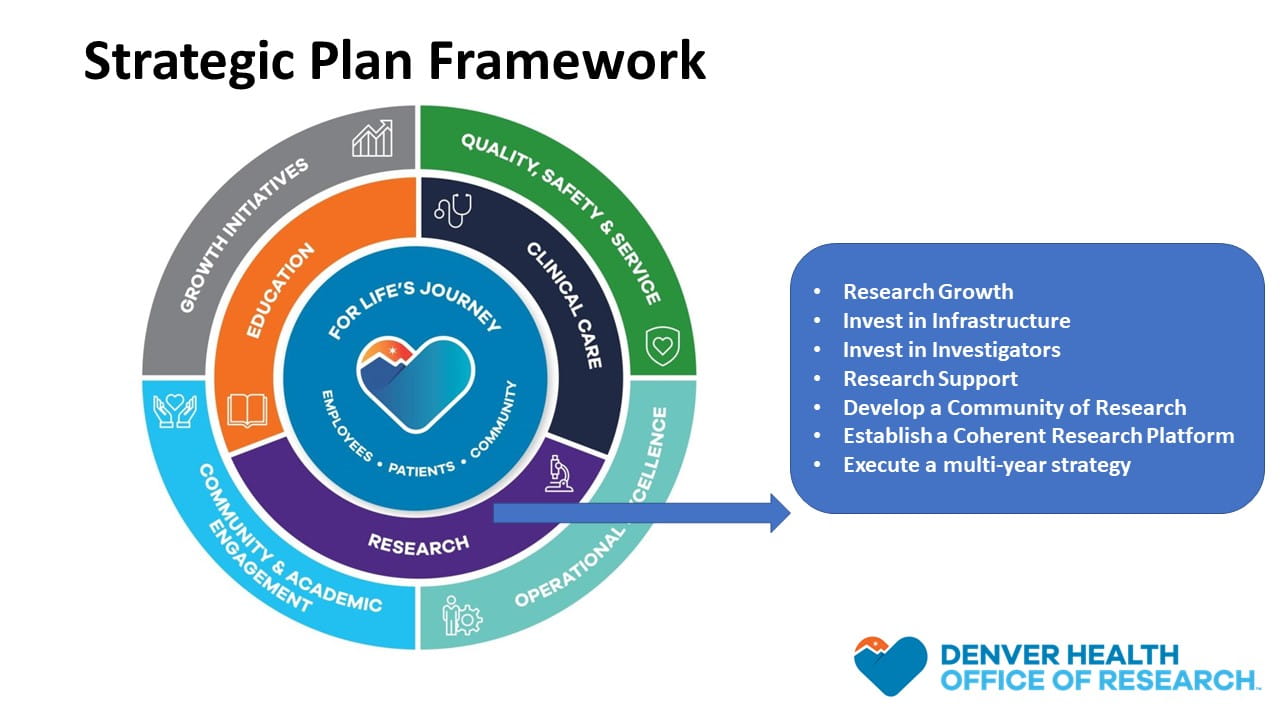 Strategic Framework