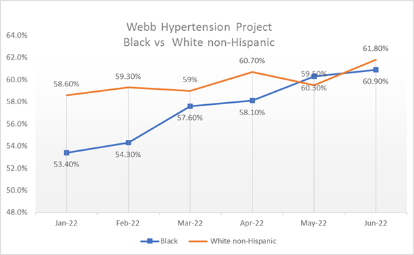 Webb HTN Project