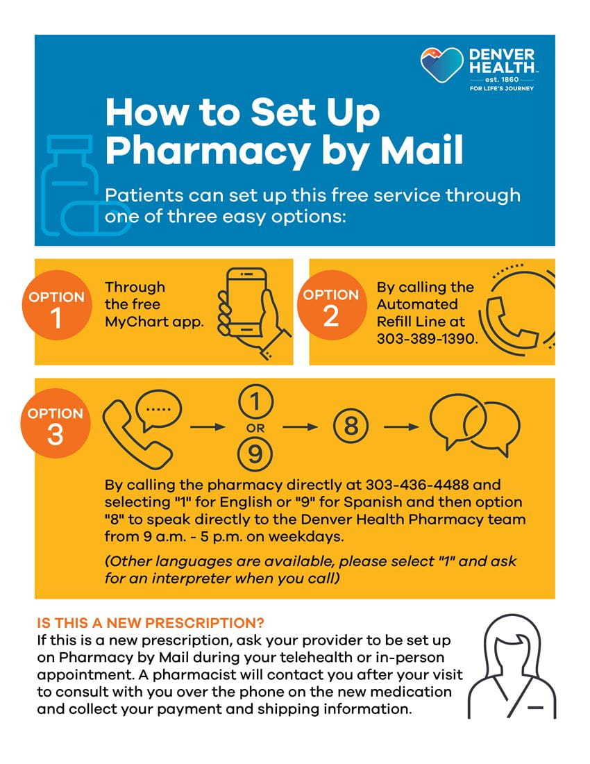 How to enroll in pharmacy by mail at Denver Health