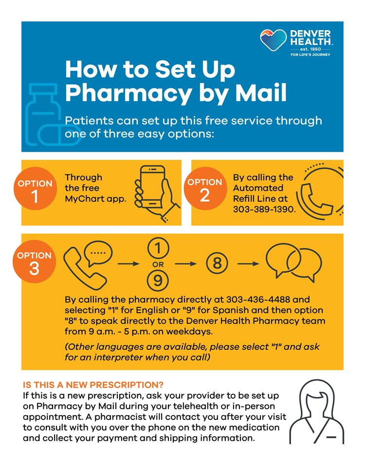 What to know about Pharmacy before you sign up