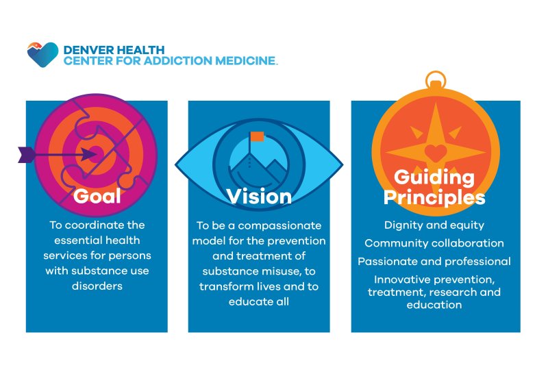 CAM2008 14 goals vision principles B