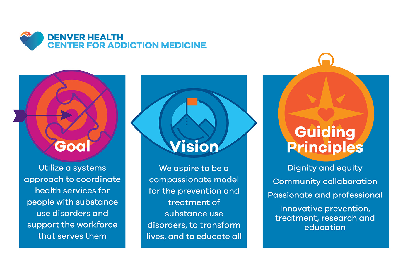 Goals, Vision and Guiding Principles infographic
