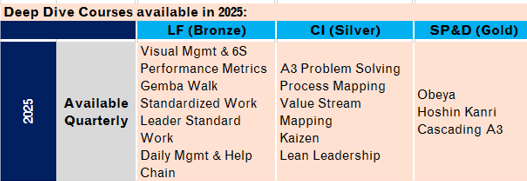 Lean deep dive courses graphic