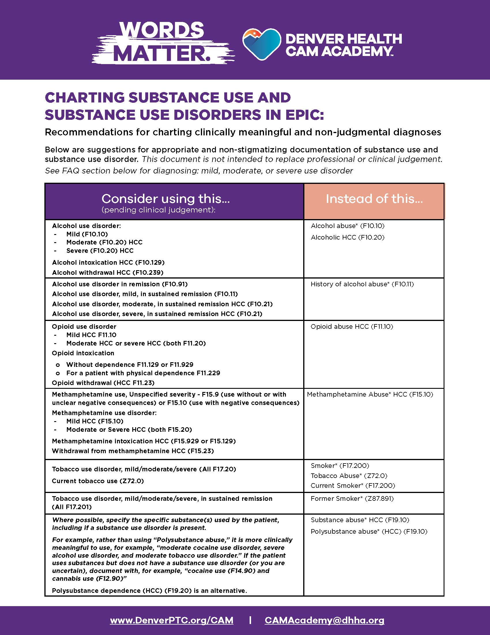Cover photo of PDF: Charting substance use disorders 
