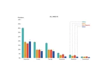chart showing naloxone engagement